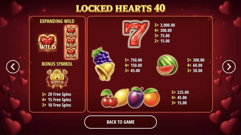 Locked Hearts 40 – výplatná tabuľka